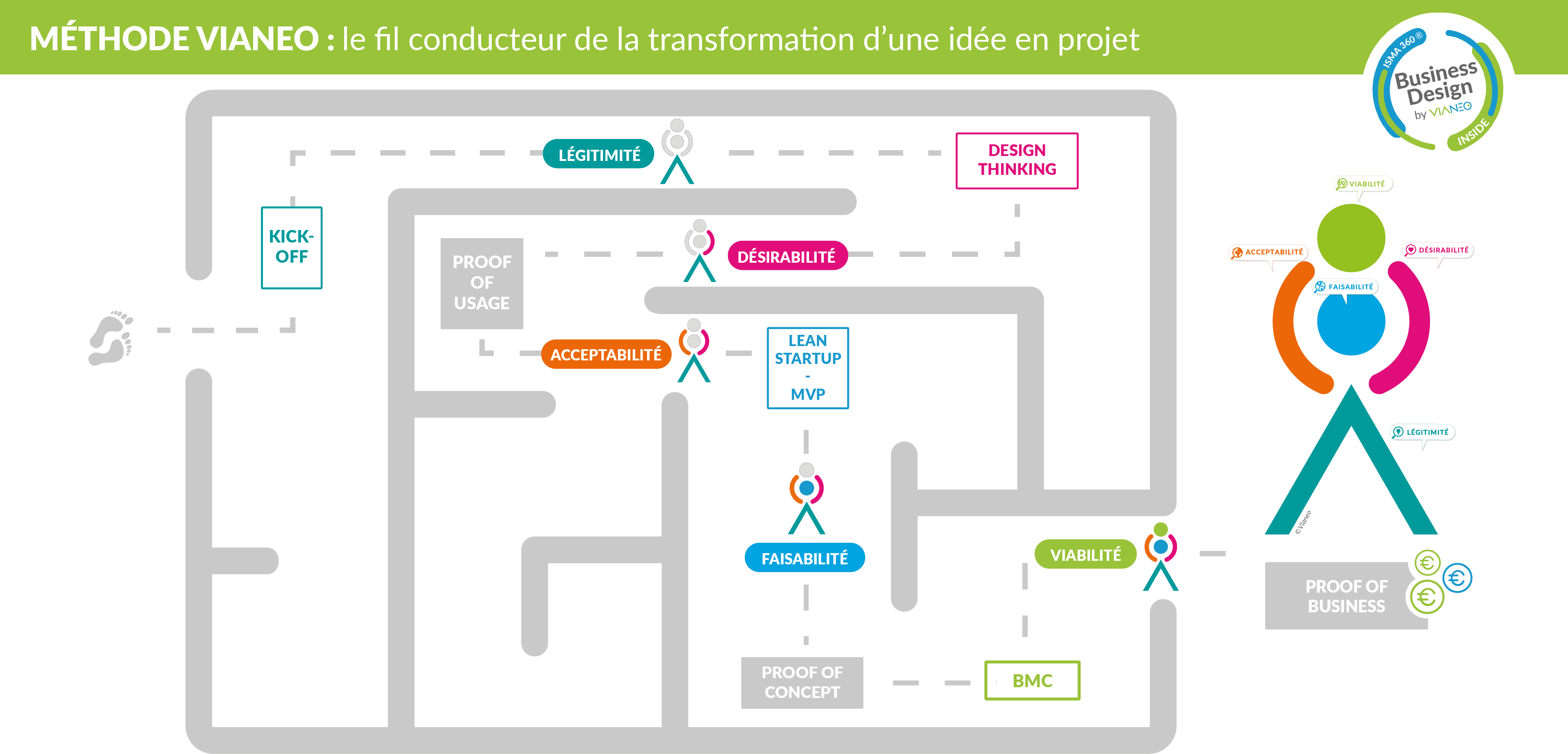 Devenir intrapreneur : quel accompagnement pour passer d’une idée à de véritables projets ?