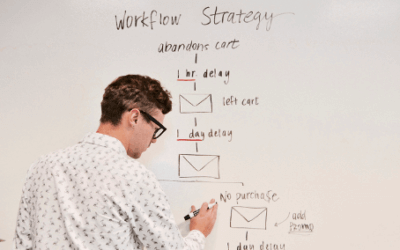 Workflow de l’innovation : quelle importance ?