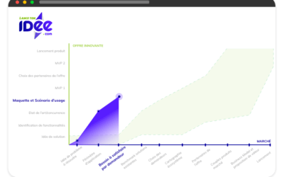 Outil de gestion de projet innovant : liste et conseils