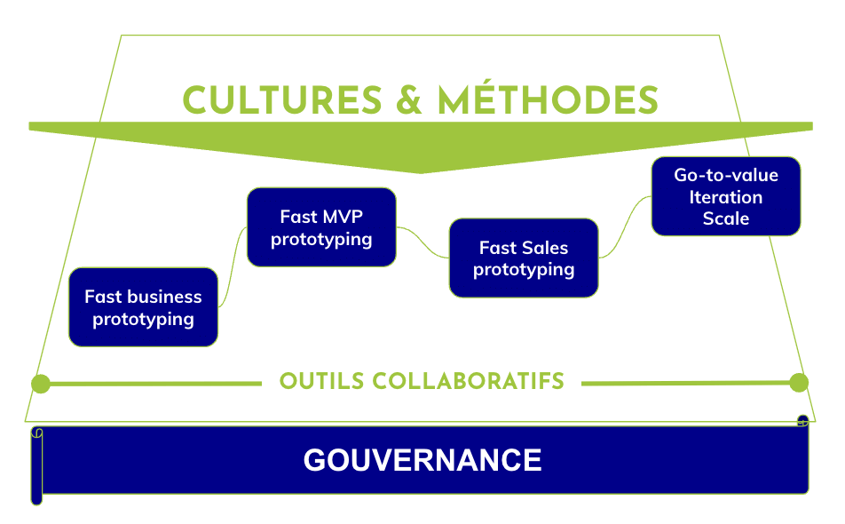 schemat culture & methode vianeo